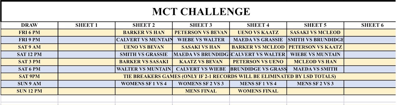 St Vital MCT Challenge Draw